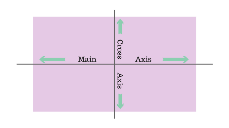 How Flexbox works  explained with big, colorful, animated gifs