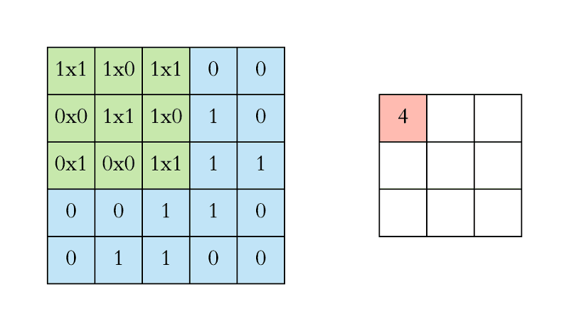  Convolution CNN 