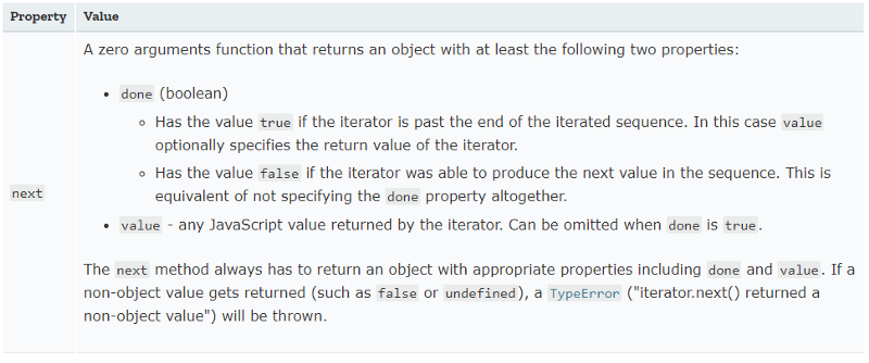 How not to be afraid of the fun parts of JavaScript