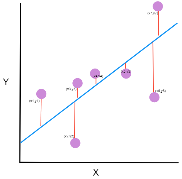 Machine Learning An Introduction To Mean Squared Error And Regression Lines