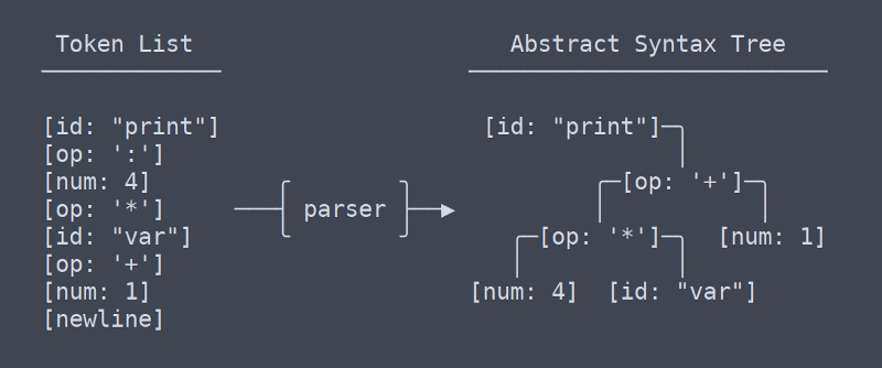 is it illegal to use ai to write an essay