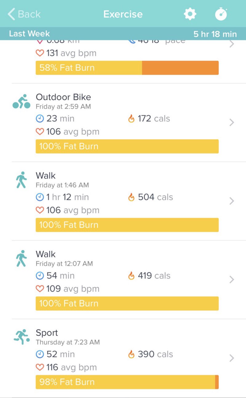 I nåde af omhyggelig Stereotype How I analyzed the data from my FitBit to improve my overall health