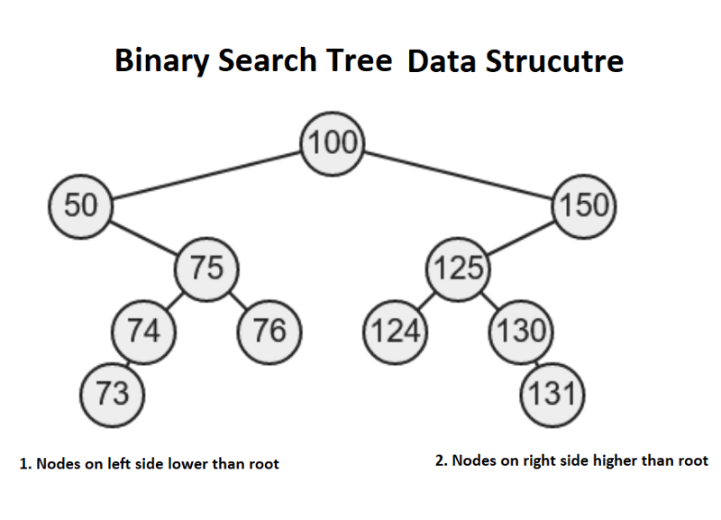 My favorite free courses to learn data structures and algorithms in depth