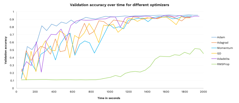 In Progress - Learning rate (and thus subsequently leveling) math