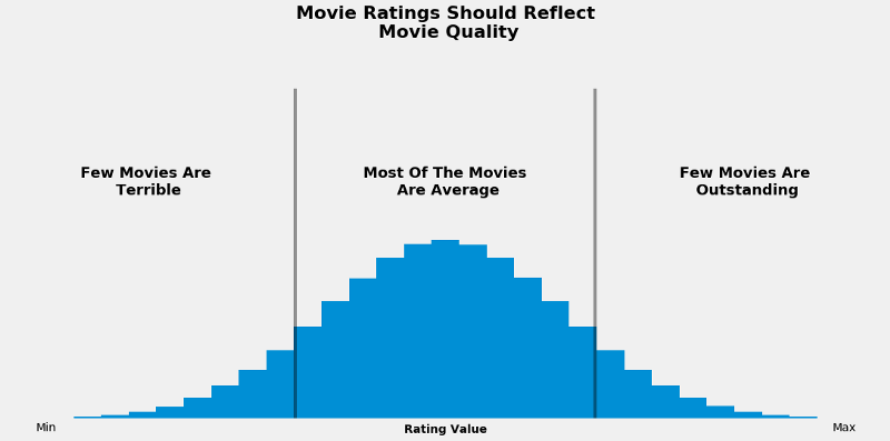 Lowest User IMDb Rating Ever