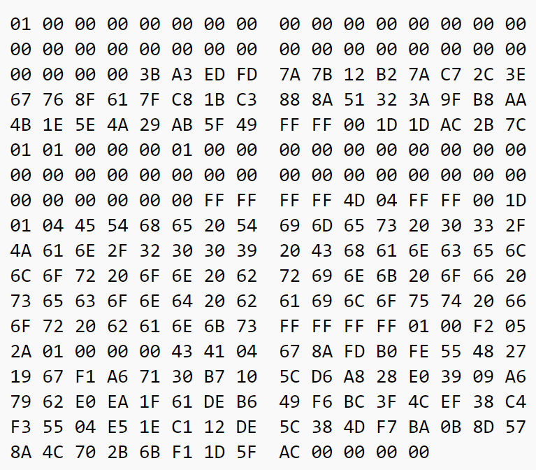 mining algorithm bitcoin