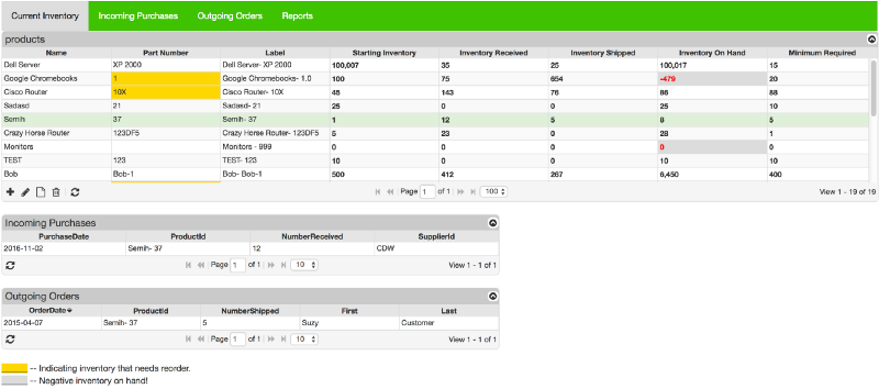 How To Make An Awesome Inventory Management Application In Php And Mysql Laptrinhx 2283