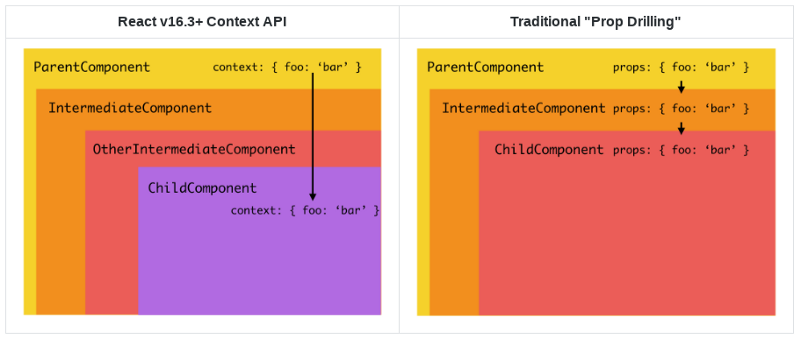 clever-react-context-tricks-using-typescript-not-redux