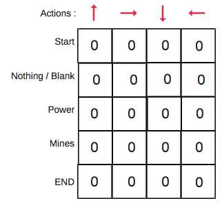 An Introduction To Q Learning Reinforcement Learning