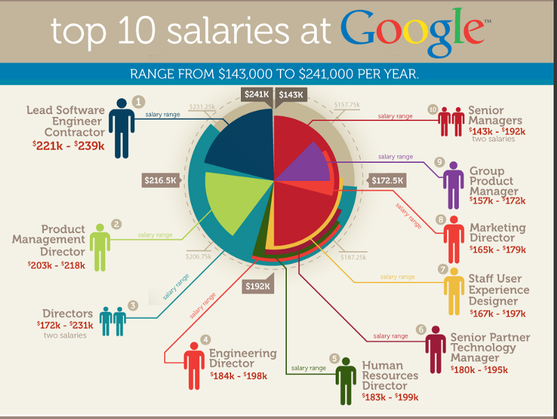 How to design terrible graphs