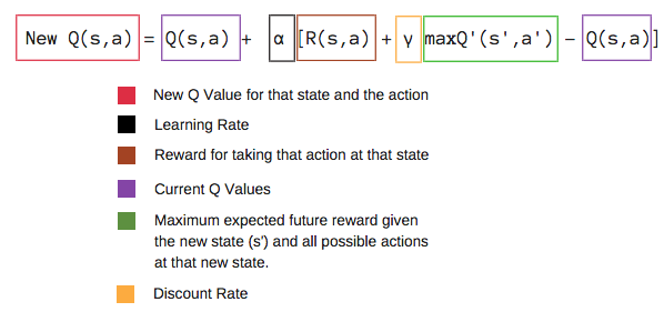 An Introduction To Q Learning Reinforcement Learning