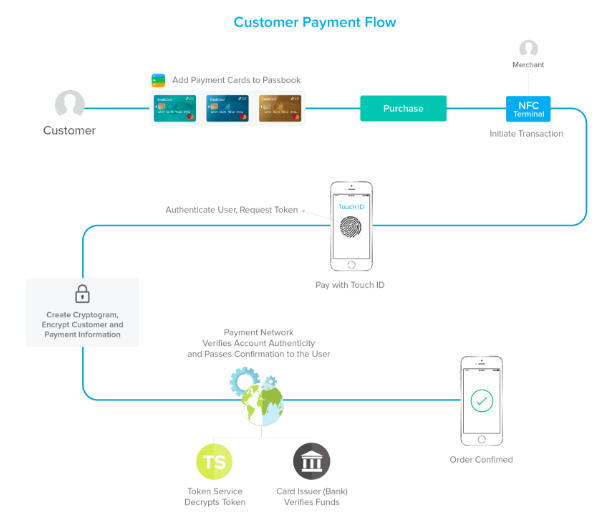 Apple's pay services explained and how to find and change payment