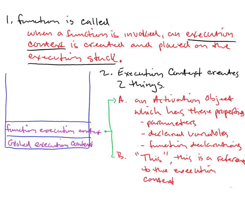 Deep dive into Scope Chains and Closures