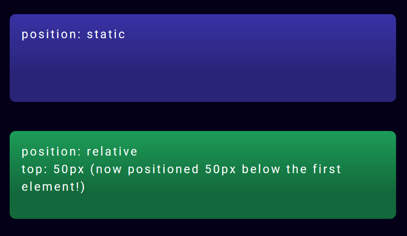 Position relative center. Position relative CSS что это. Top CSS. Относительное позиционирование CSS. Position CSS.