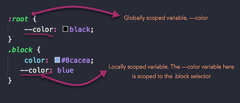 Everything You Need To Know About CSS Variables