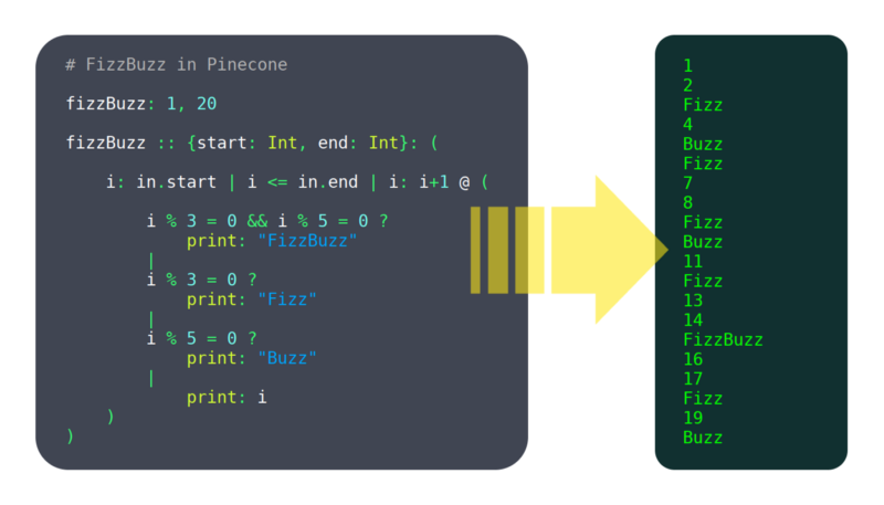 Programming Language Evolution