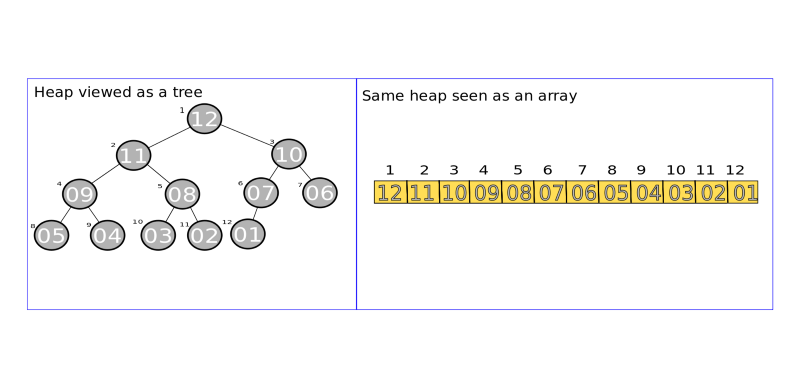 What You Learn In A 4 Year Computer Science Degree