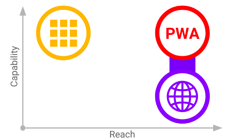 Offline Storage for Progressive Web Apps, by Addy Osmani