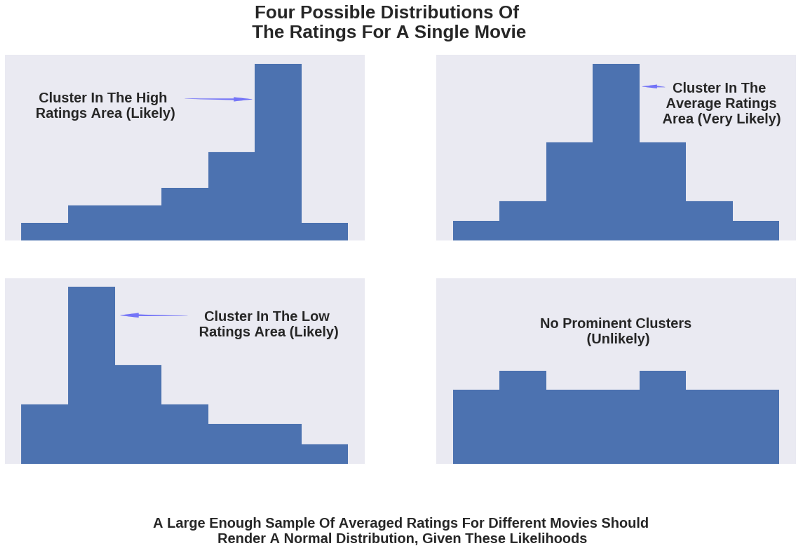 How Does CinemaScore Work? Rotten Tomatoes, IMDb, and Metacritic Explained