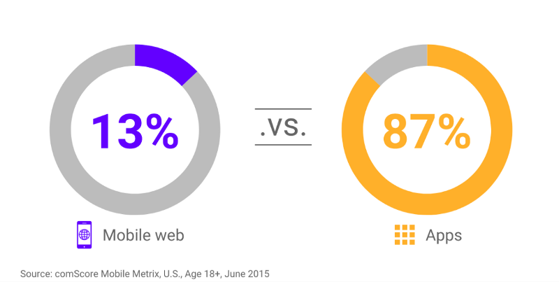 The Power of Progressive Web Apps: Bridging the Gap Between Web and Mobile