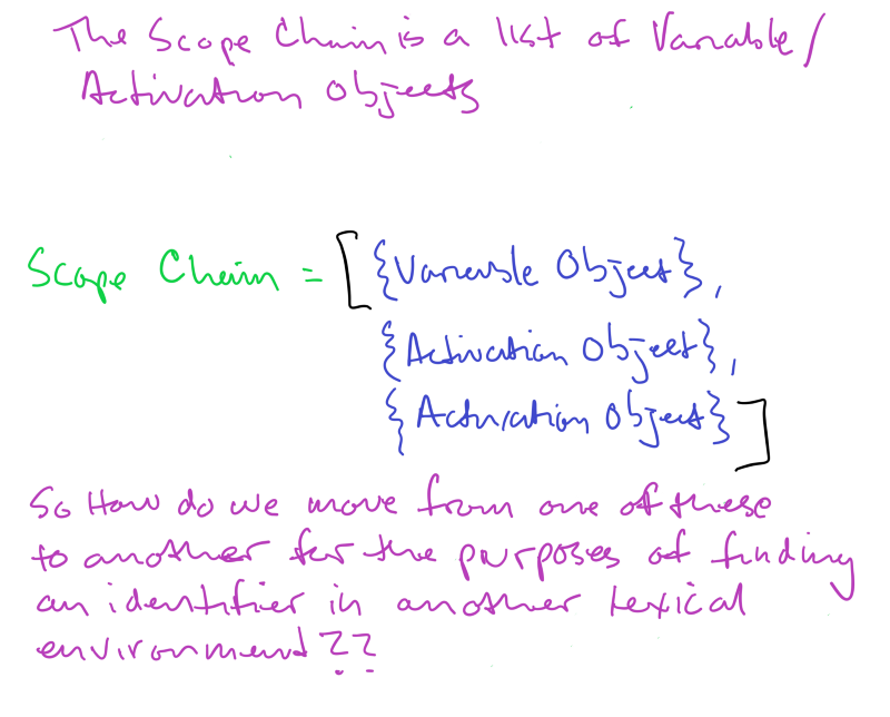 Deep dive into Scope Chains and Closures