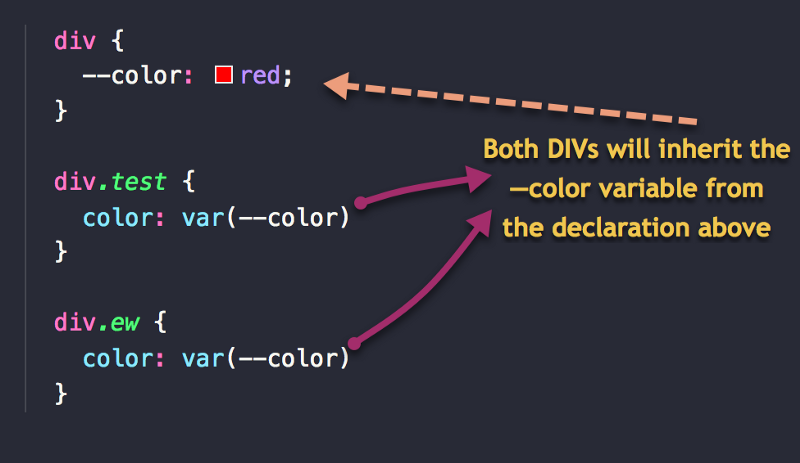 Everything You Need To Know About Css Variables 2527