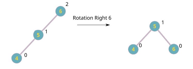 An introduction to trees in programming: the oxygen of efficient coding