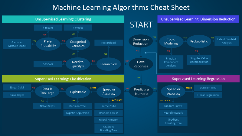 Data structures cheat sheet c++ pdf