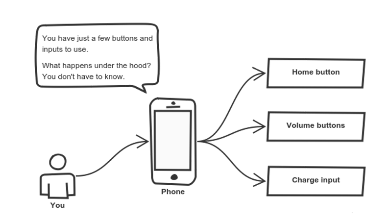 Object-Oriented Programming – Insert Press