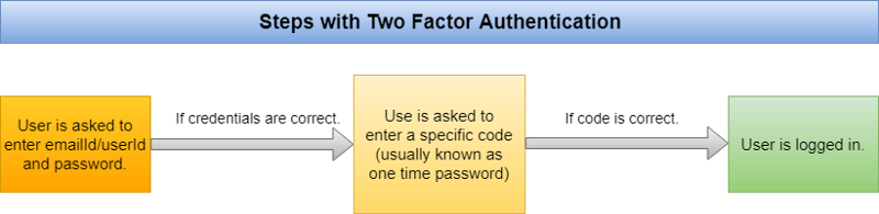 What is a Time-Based One-Time Password? - Definition from WhatIs.com