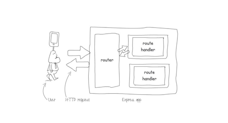  and AWS Lambda — a serverless love story