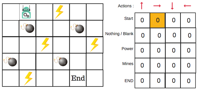 An Introduction To Q Learning Reinforcement Learning