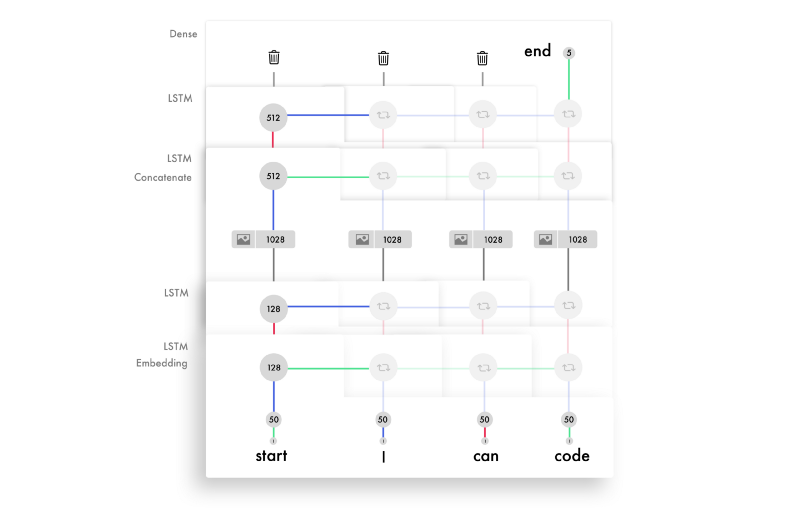 How you can train an AI to convert your design mockups into HTML and CSS