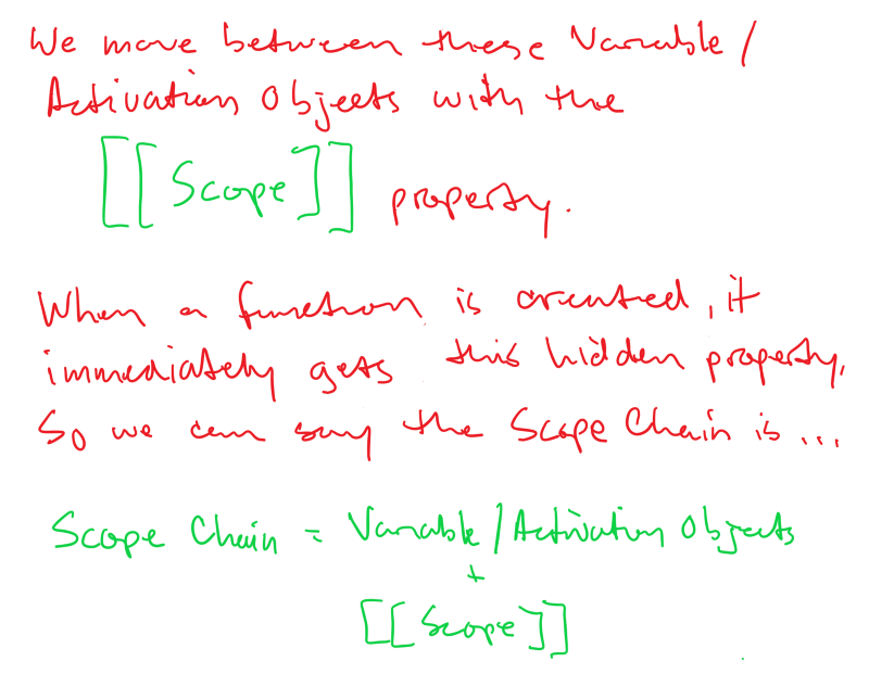 Deep dive into Scope Chains and Closures