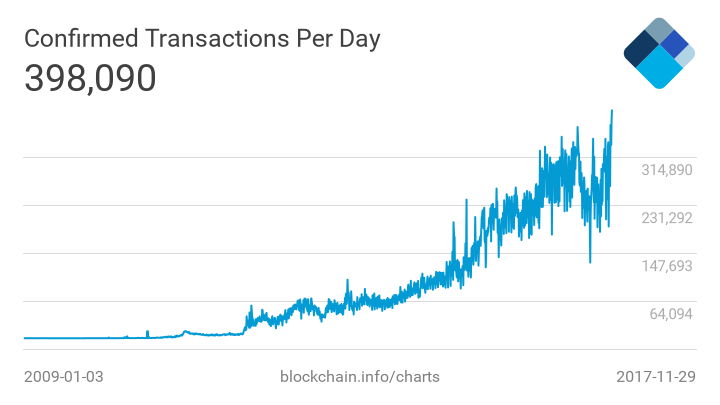 What You Need To Know About The Future Of Bitcoin Technology - 