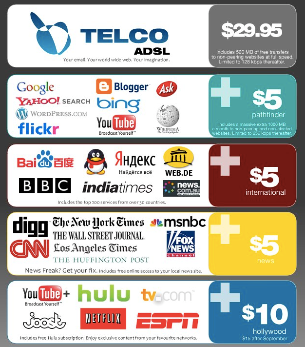 Why Does the Cable-TV Bundle Exist Anyway? - WSJ