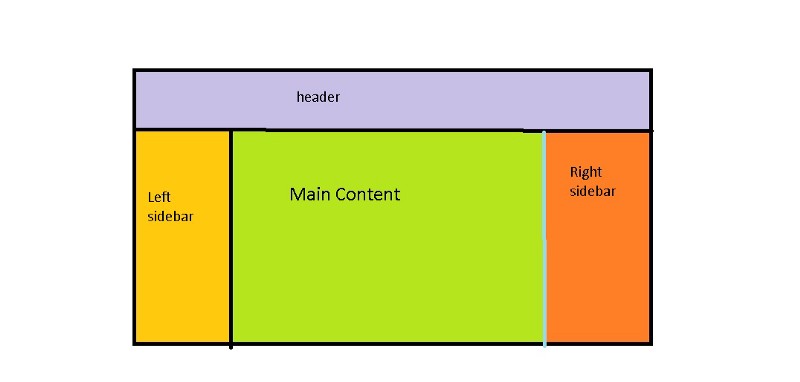 How to use a little CSS Grid magic to design a calculator app