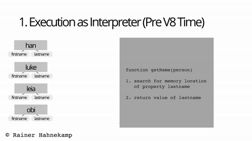 how the JavaScript engine works