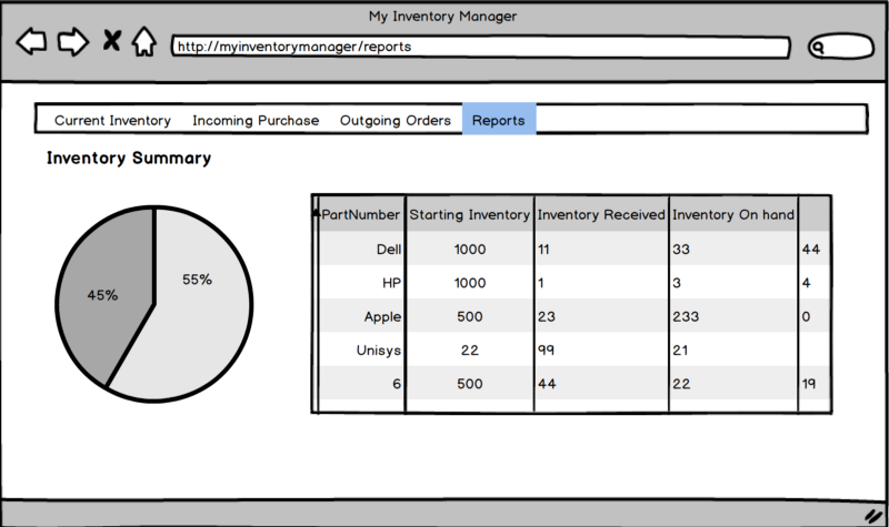 Mysql Inventory Database Template Collection