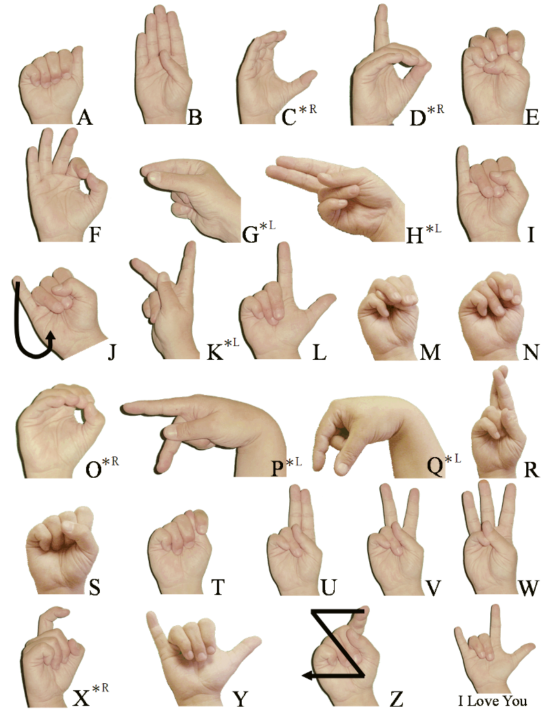 Weekend Project Sign Language And Static Gesture Recognition Using Scikit Learn