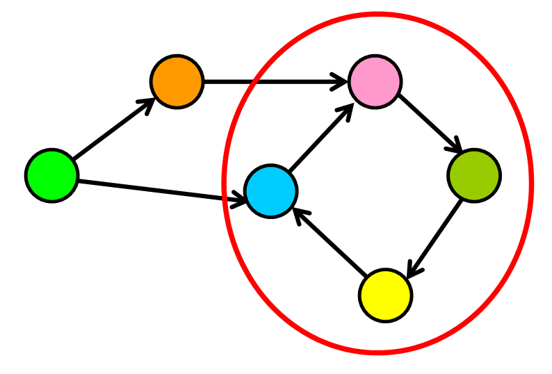 Data Structures 101 Graphs — A Visual Introduction for Beginners