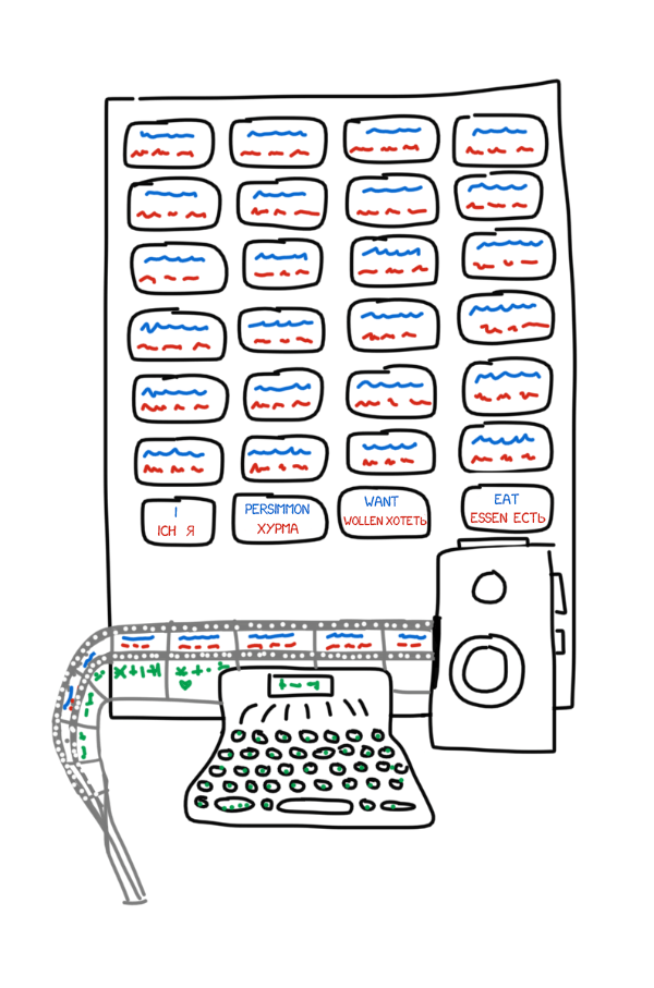 A History Of Machine Translation From The Cold War To Deep Learning