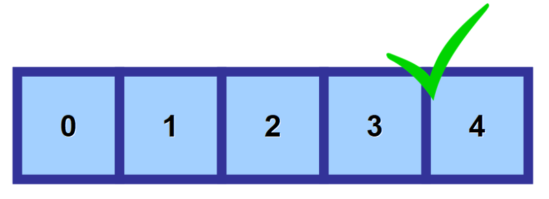 Data Structures 101 Arrays Een Visuele Inleiding Voor Beginners Tea Band