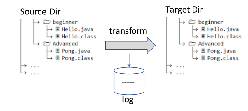 Reactive programming and Observable sequences with RxJS in Node.js