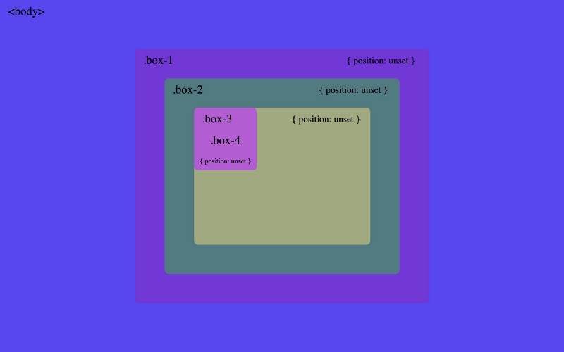 How To Understand Css Position Absolute Once And For All