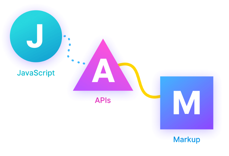 Ultimate Guide To JamStack architecture