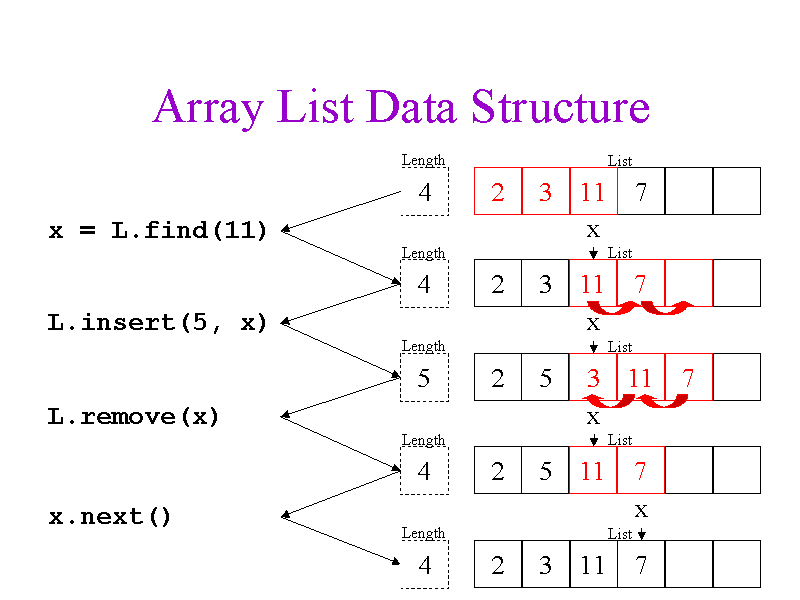 JavaByPatel: Data structures and algorithms interview questions in Java:  How is ambiguous overloaded method call resolved in java?