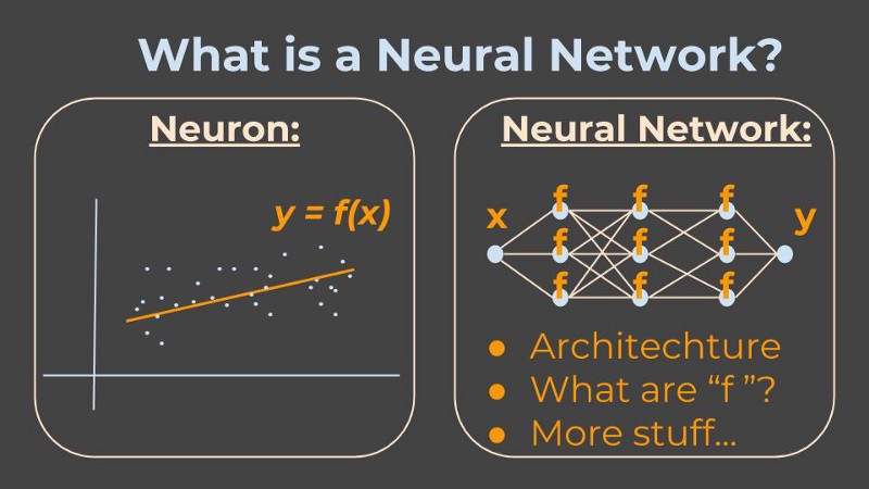 Neural networks sales for beginners