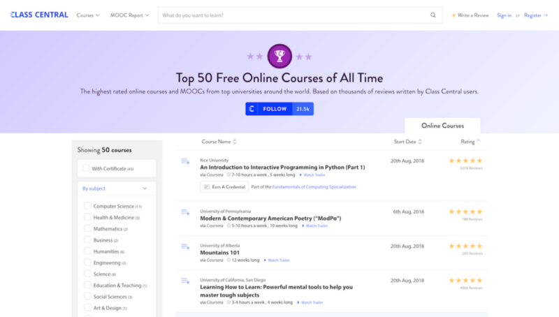 The 50 best free online university courses according to the data