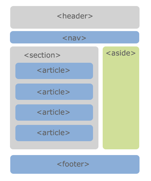 The road to Redux and back